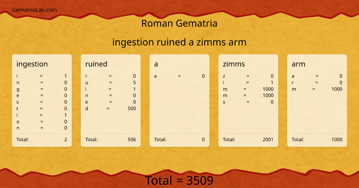 ingestion ruined a zimms arm in roman Gematria